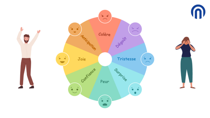 La roue des émotions pour une meilleure communication