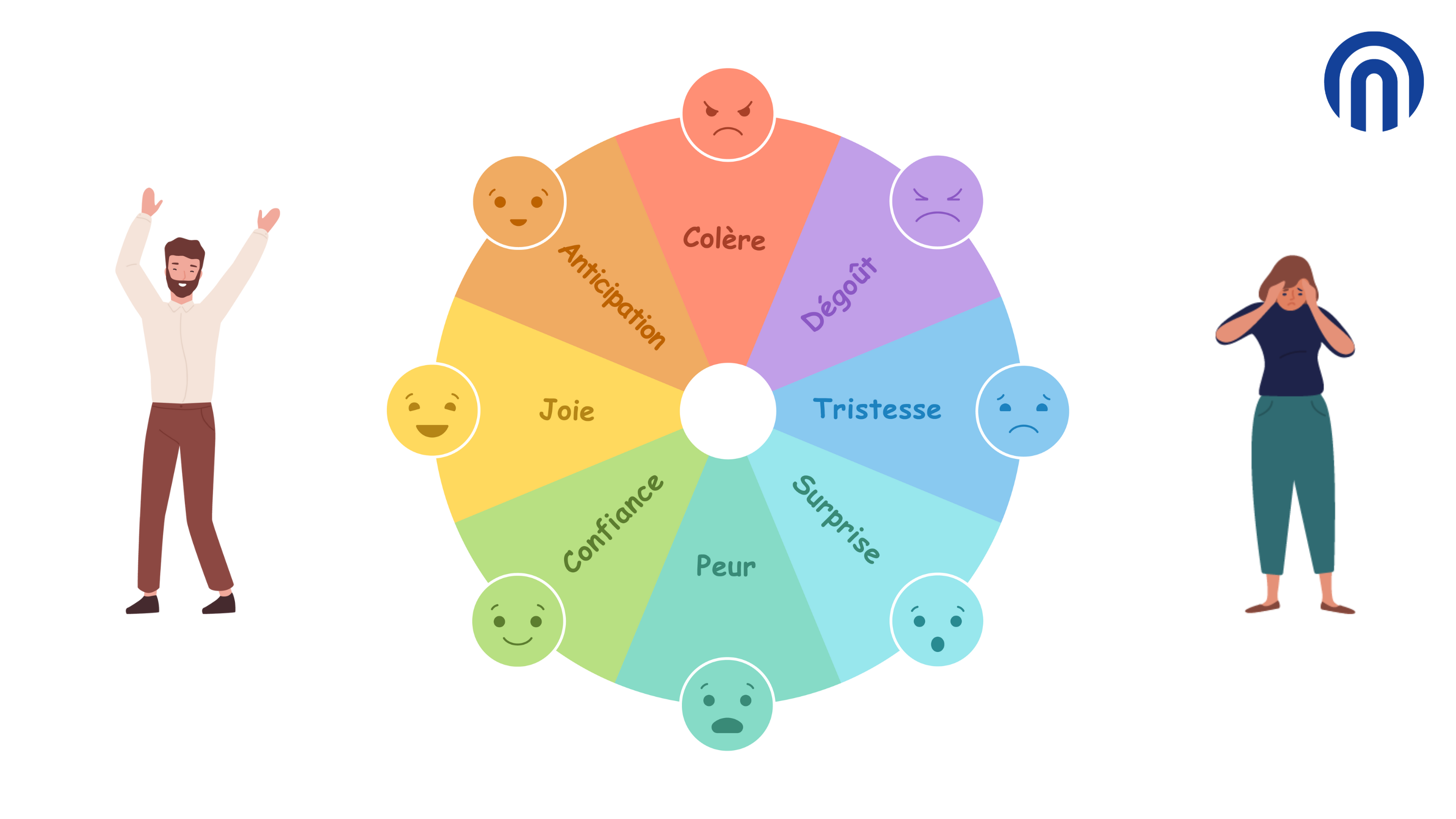 La roue des émotions : Comprendre et mieux gérer ses émotions
