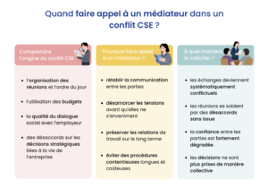 Guide - Quand faire appel à un médiateur dans un conflit CSE ?